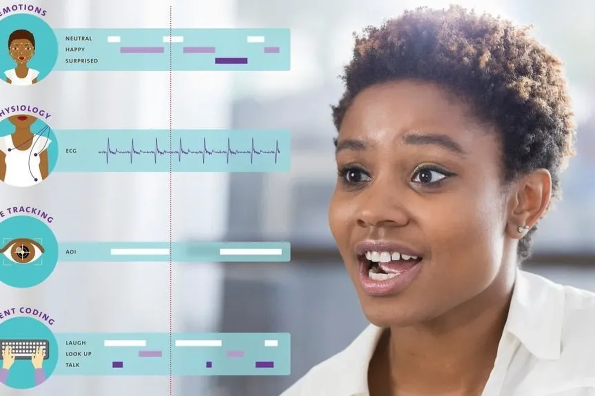 The Observer XT timeline combining facial expressions, physiology, eye tracking and event coding